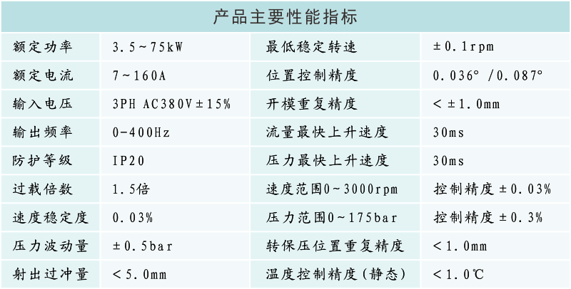 產(chǎn)品主要性能指標(biāo).png