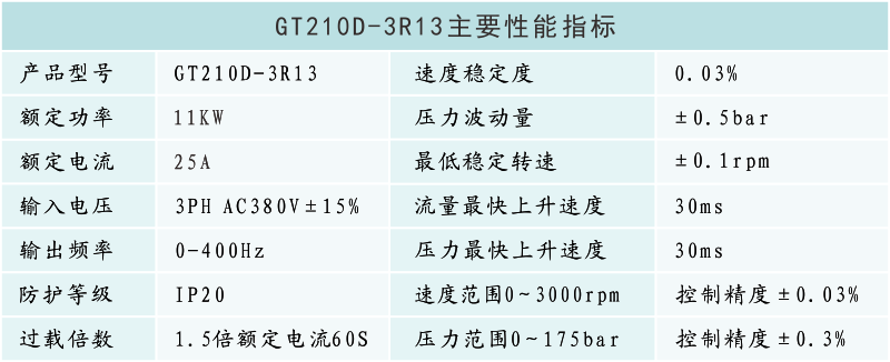 GT210D-3R13性能參數.png