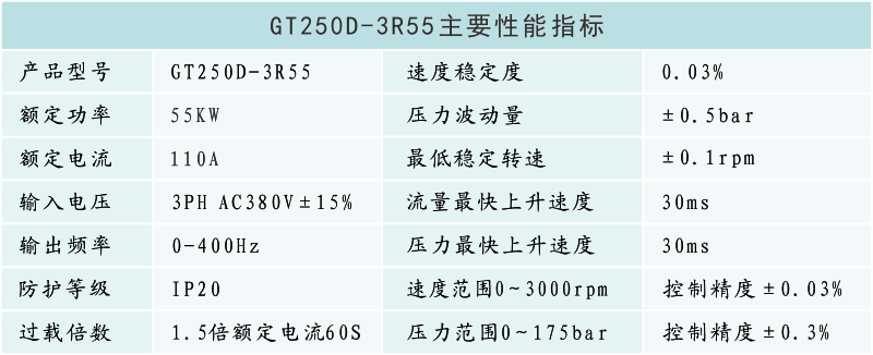 GT250D-3R55性能參數(shù).png