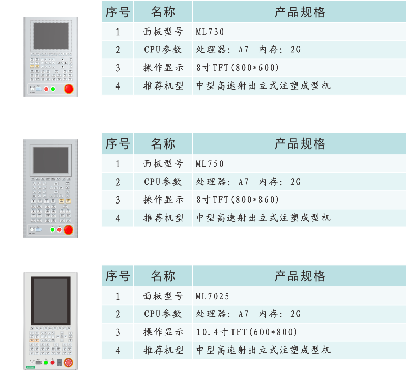 GM210 220產品信息.png