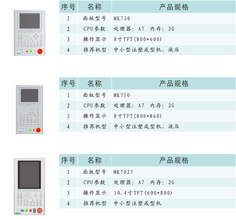 GM200 210產(chǎn)品信息.png