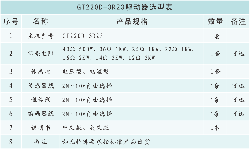 GT220D-3R23選型表.png