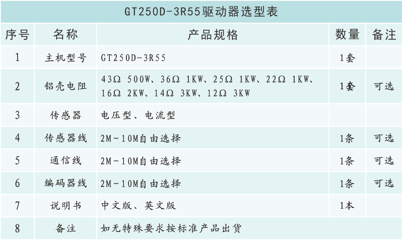GT250D-3R55選型表.png
