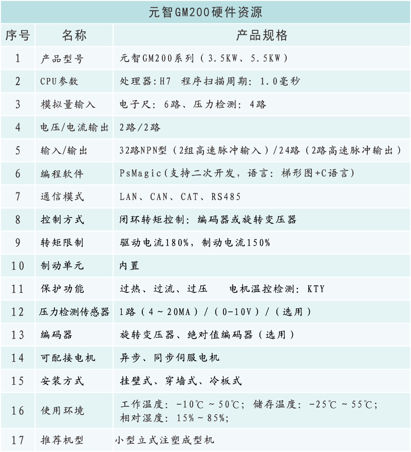 GM200硬件資源.png