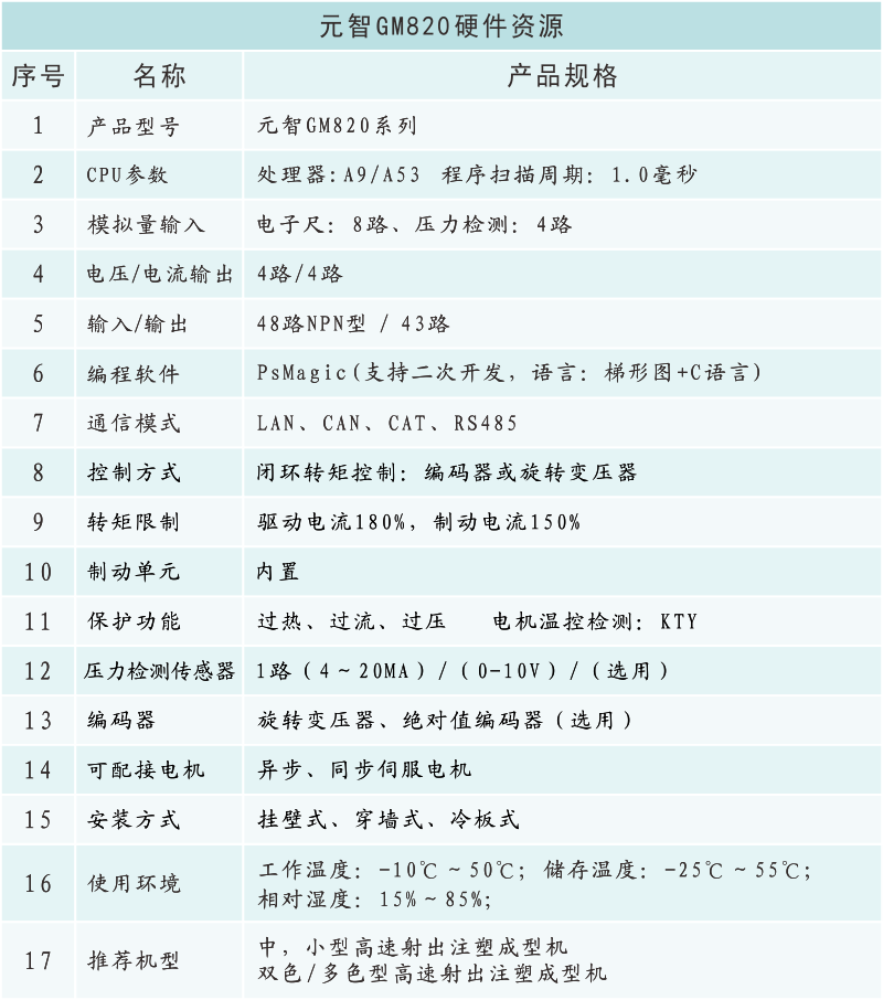 GM820硬件資源.png
