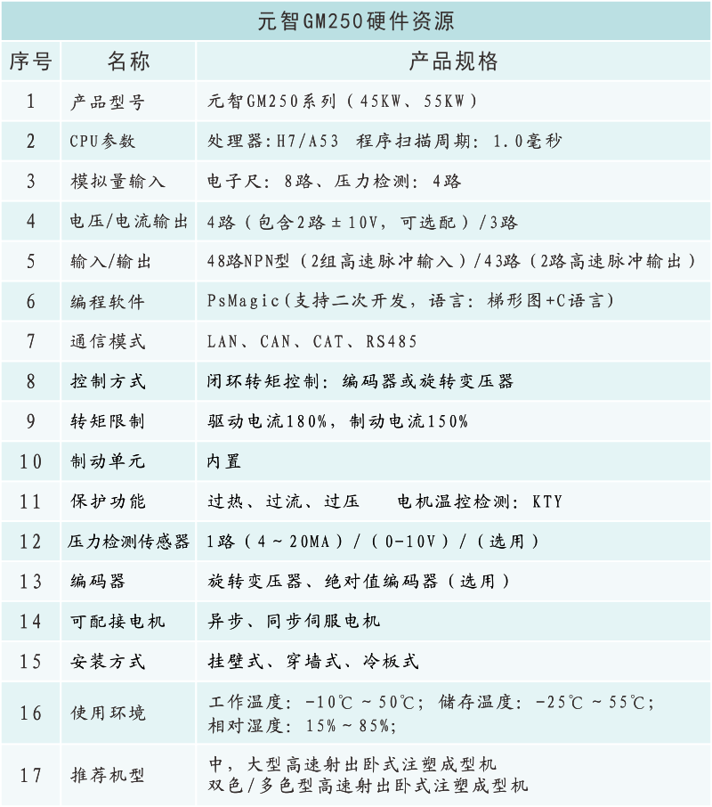 GM250硬件資源.png