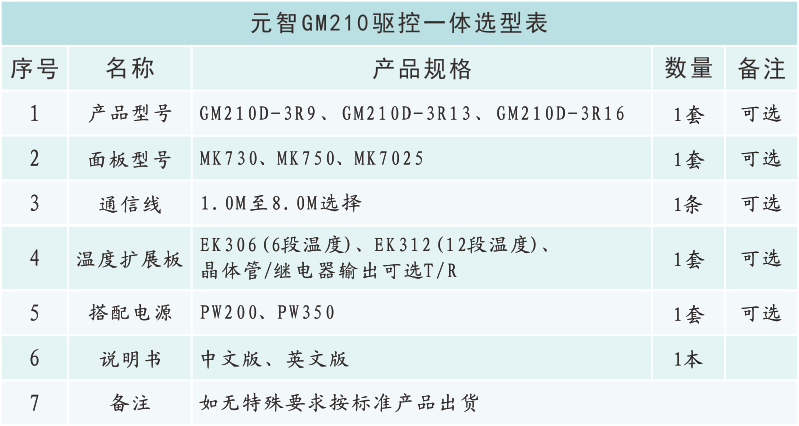 GM210選型表.png