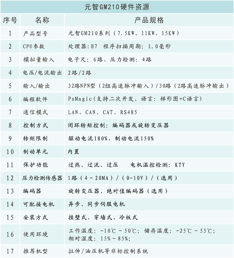 GM210硬件資源.png