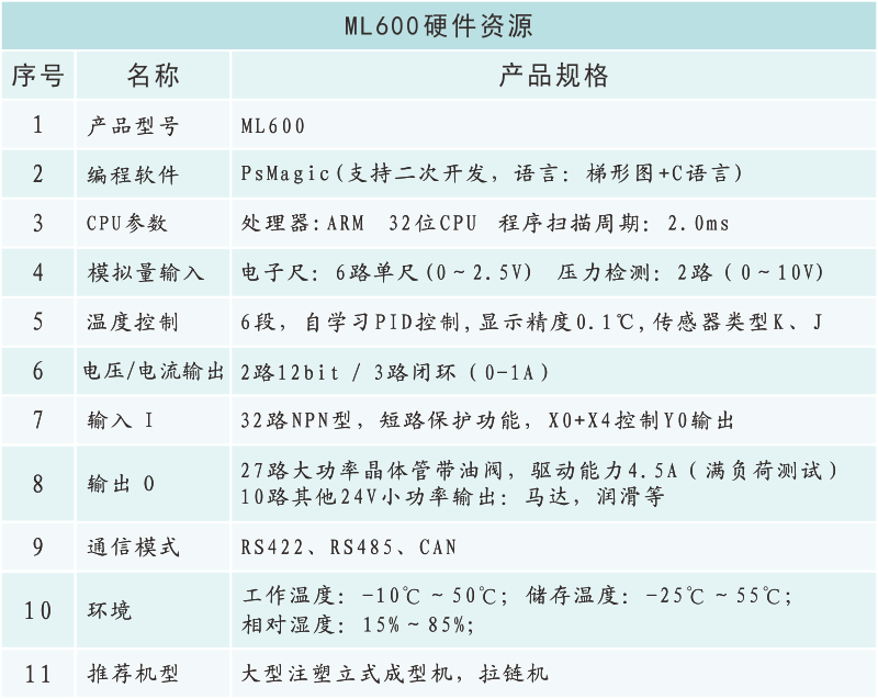 ML600硬資源件.png