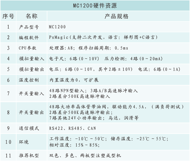 MC1200硬件資源.png