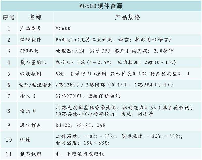 MC600硬件資源.png
