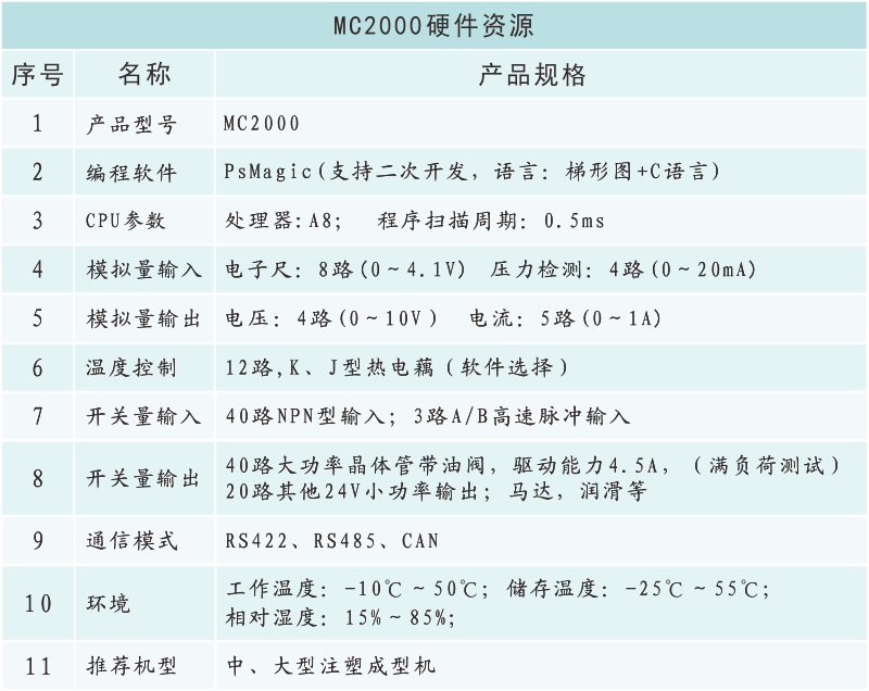 MC2000硬件資源.png