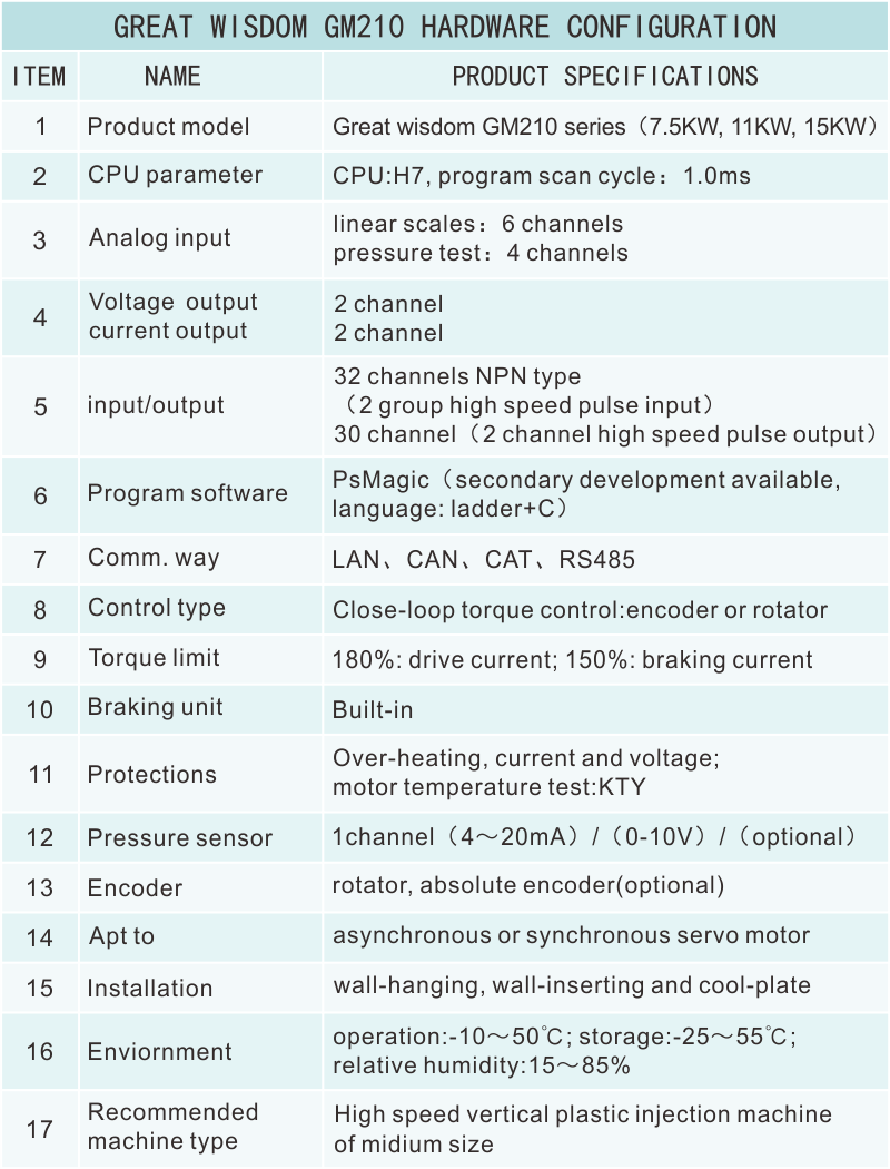 GM210硬件資源.png