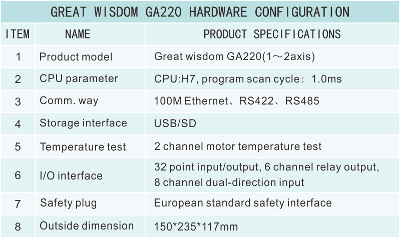GA220硬件資源.png