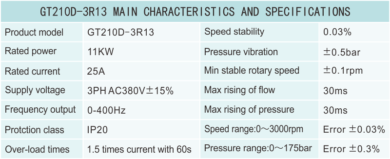 GT210D-3R13性能參數(shù).png