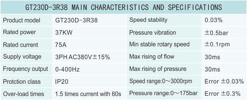 GT230D-3R38性能參數(shù).png