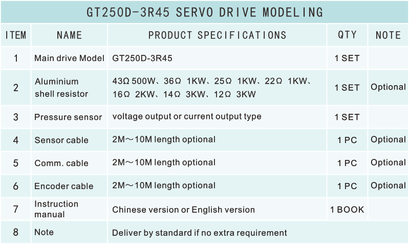 GT250D-3R45選型表.png