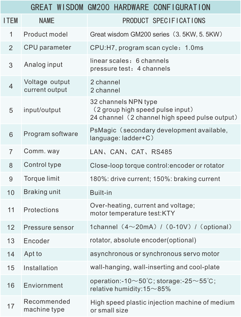 GM200硬件資源.png