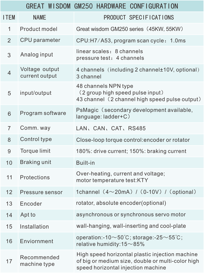 GM250硬件資源.png
