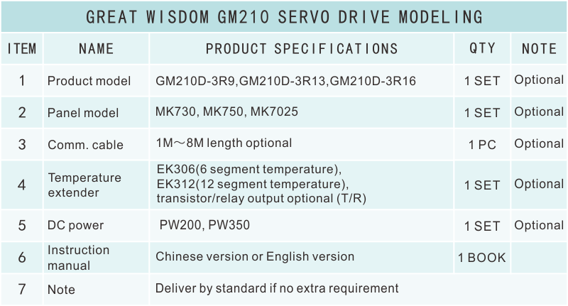 GM210選型表.png