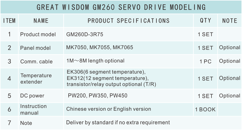 GM260選型表.png
