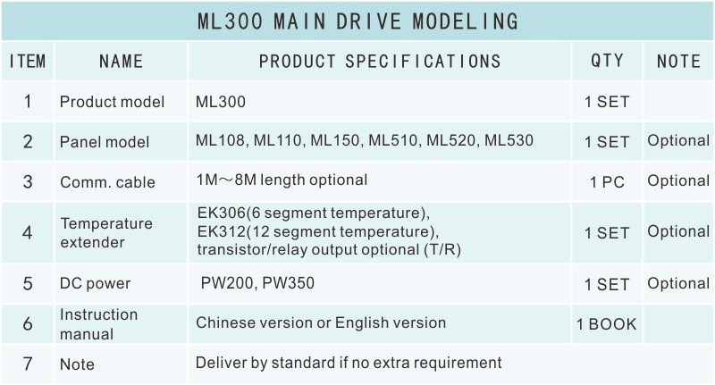 ML300選型表.png