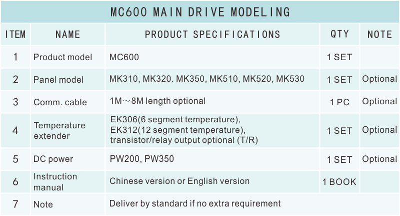 MC600選型表.png