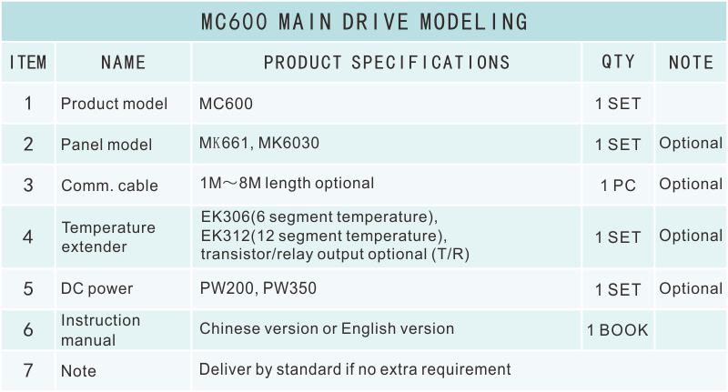 MC600選型表.png