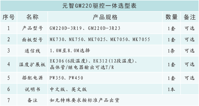 GM220選型表.png