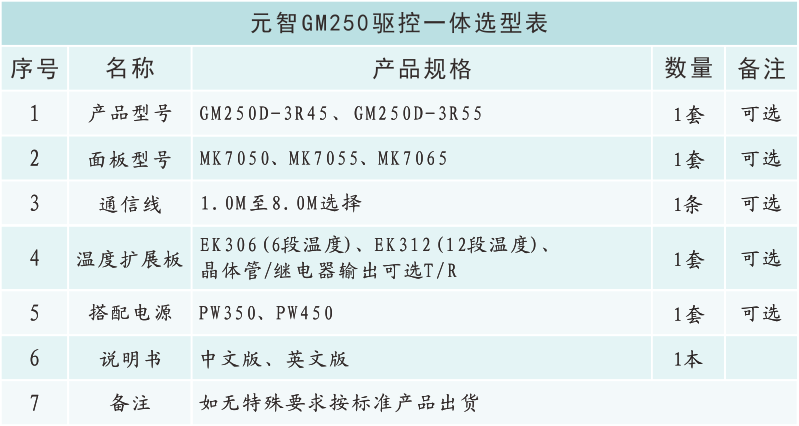 GM250選型表.png