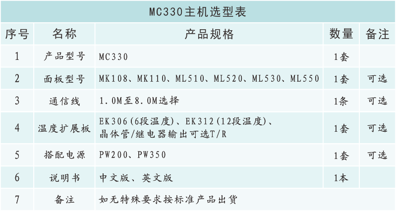 MC330選型表.png
